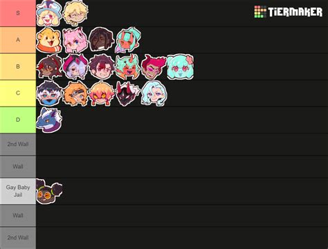 omega strikers tier list maker